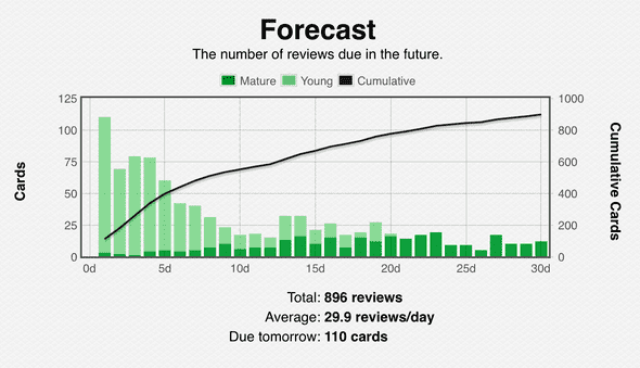 Review Schedule - Jan 11, 2020