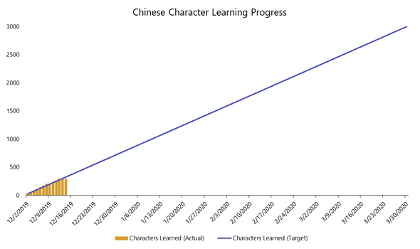 December 14, 2019 Progress