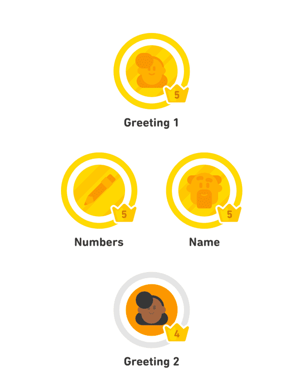 Duolingo Week 1