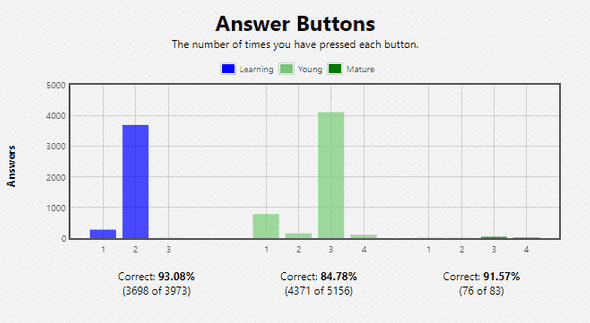 Anki Deck Stats