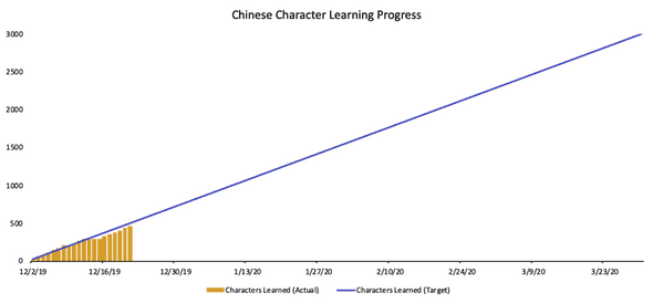 December 21, 2019 Progress